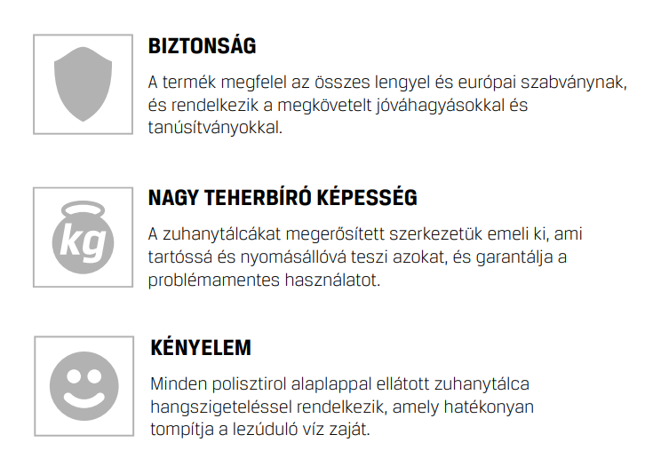 Akril zuhanytálcák ikonok